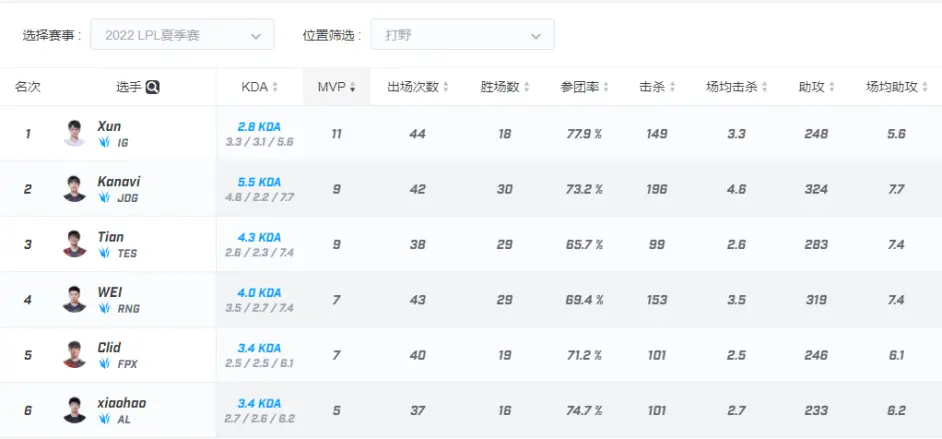 Doinb爆冷击败DWG，战术调整引爆全场！的简单介绍